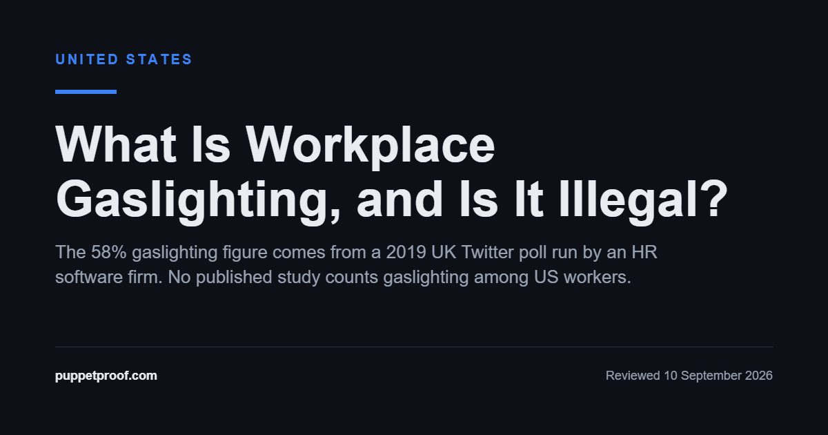 Image headed United States. Headline: What Is Workplace Gaslighting, and Is It Illegal? Below it: The 58% gaslighting figure comes from a 2019 UK Twitter poll run by an HR software firm. No published study counts gaslighting among US workers.